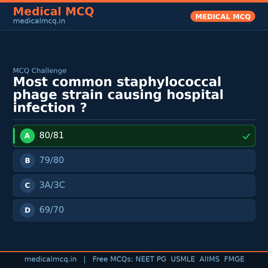 MCQ share card