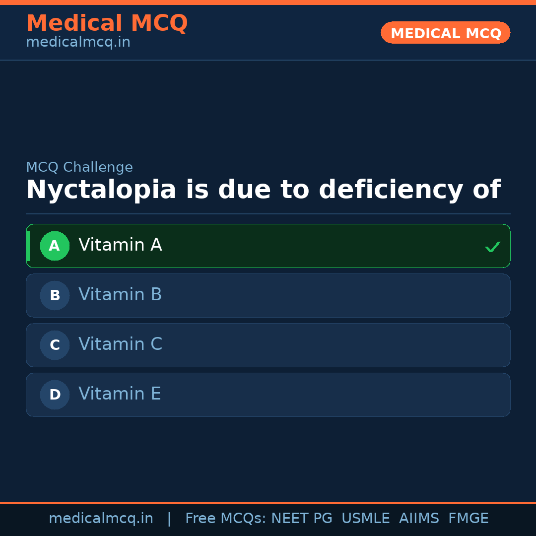 MCQ share card