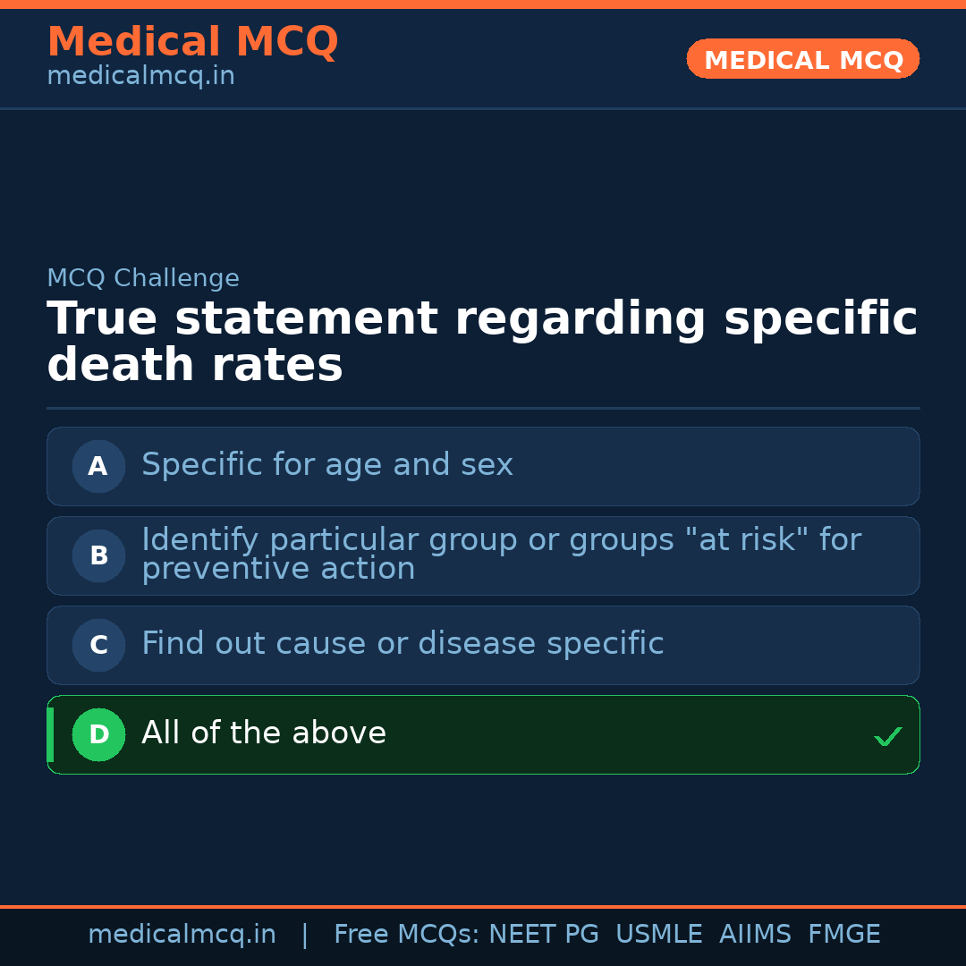 MCQ share card