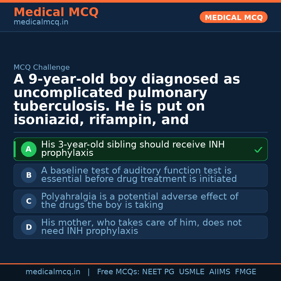 MCQ share card