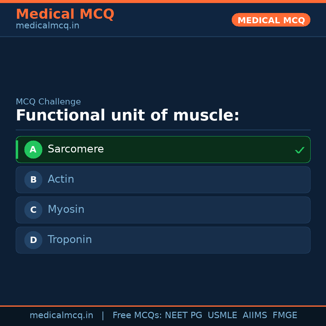 MCQ share card