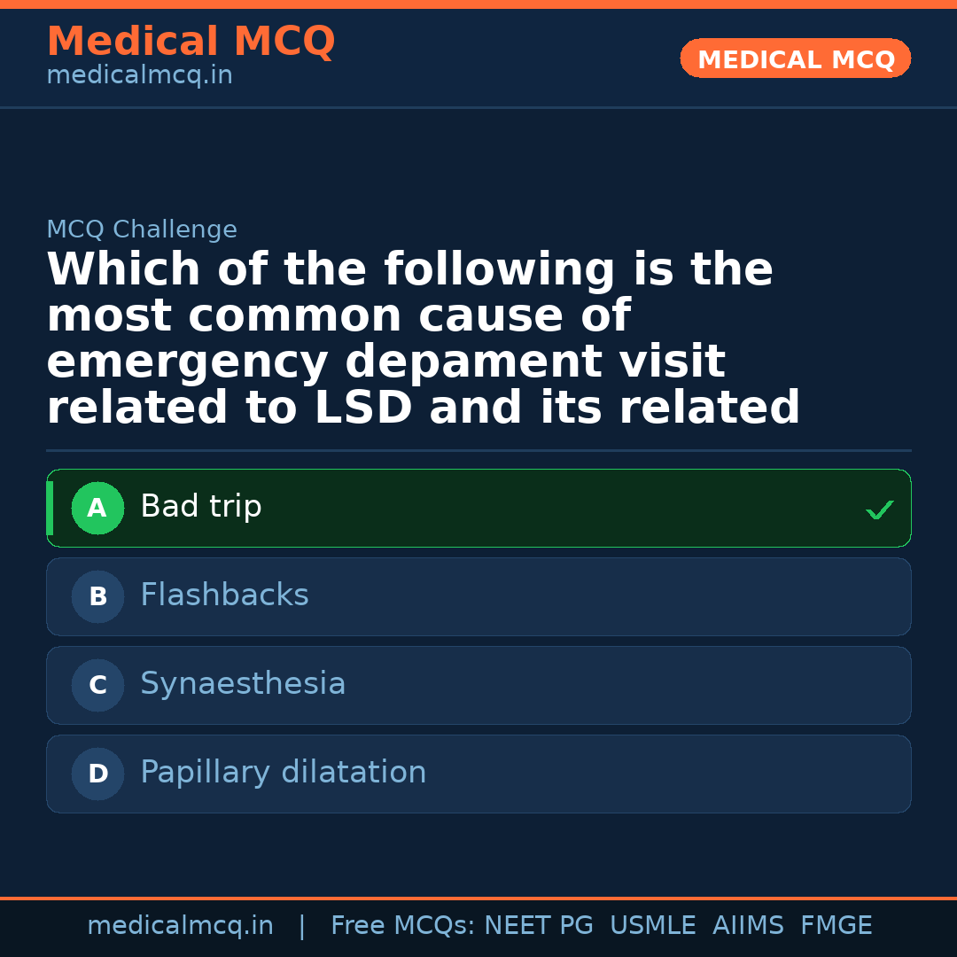 MCQ share card