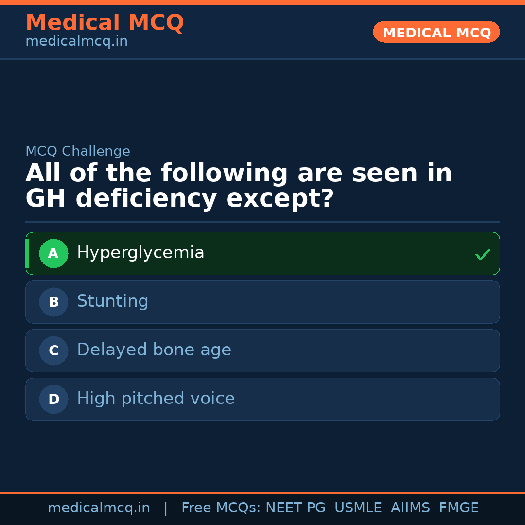 MCQ share card