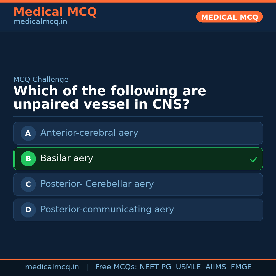 MCQ share card