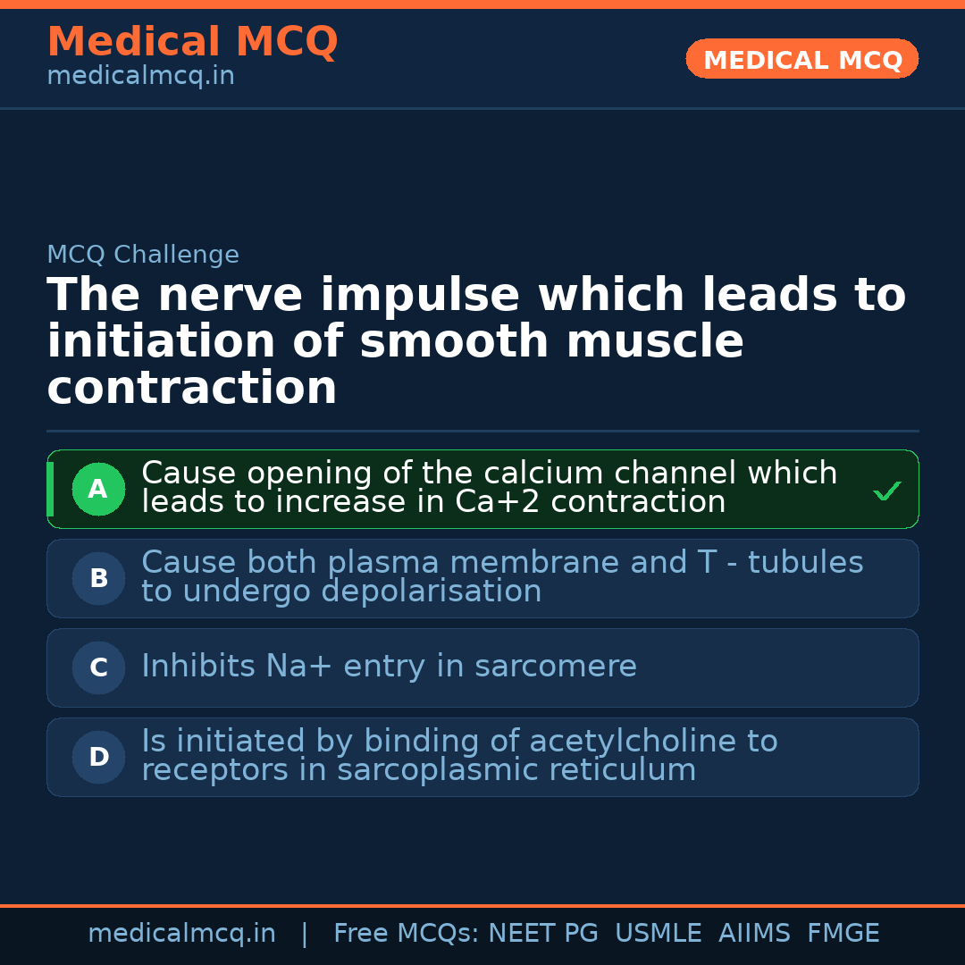MCQ share card