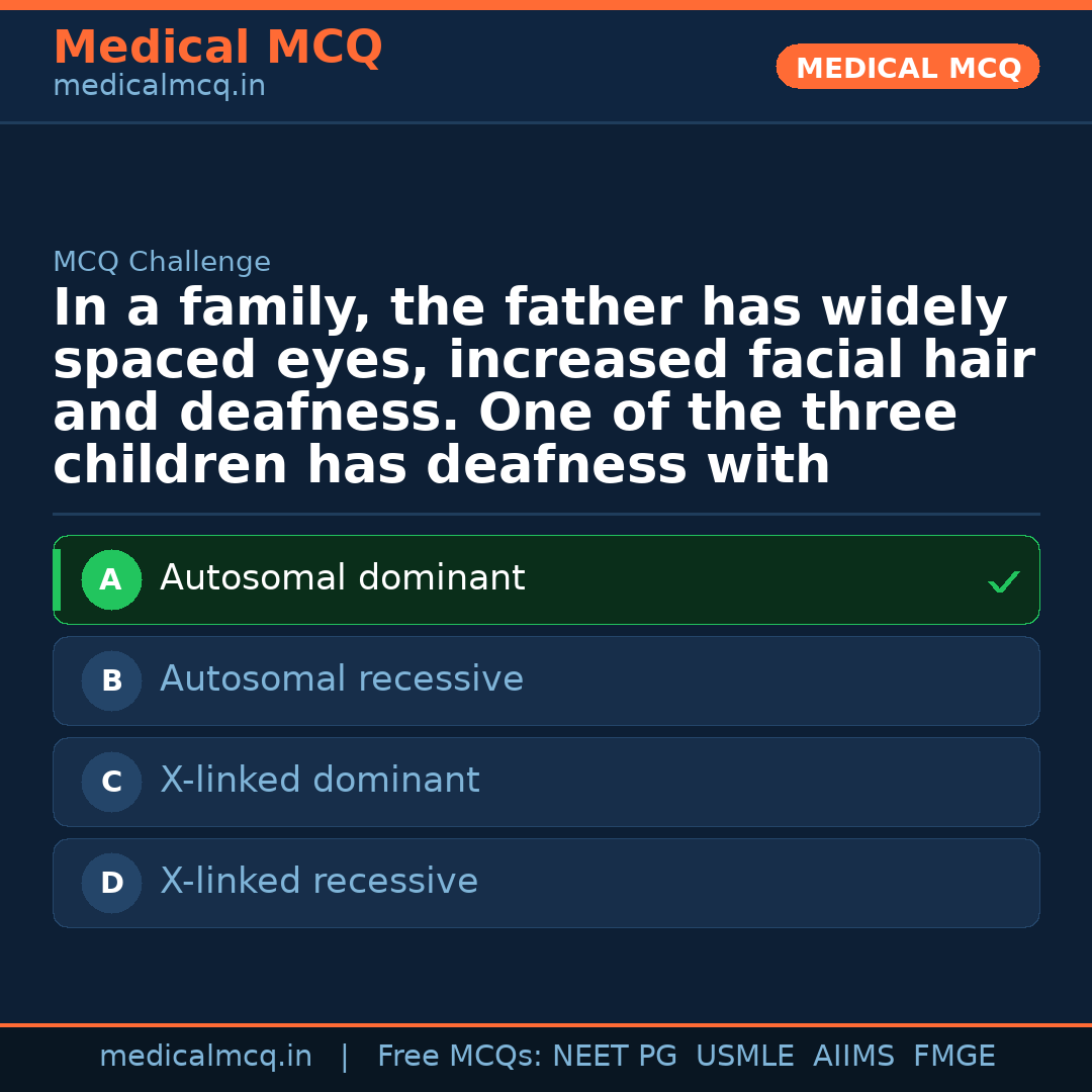 MCQ share card
