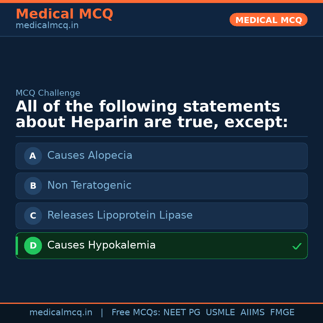 MCQ share card