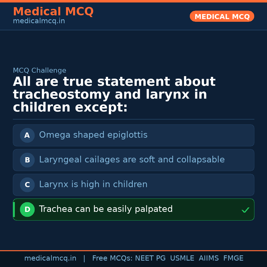 MCQ share card