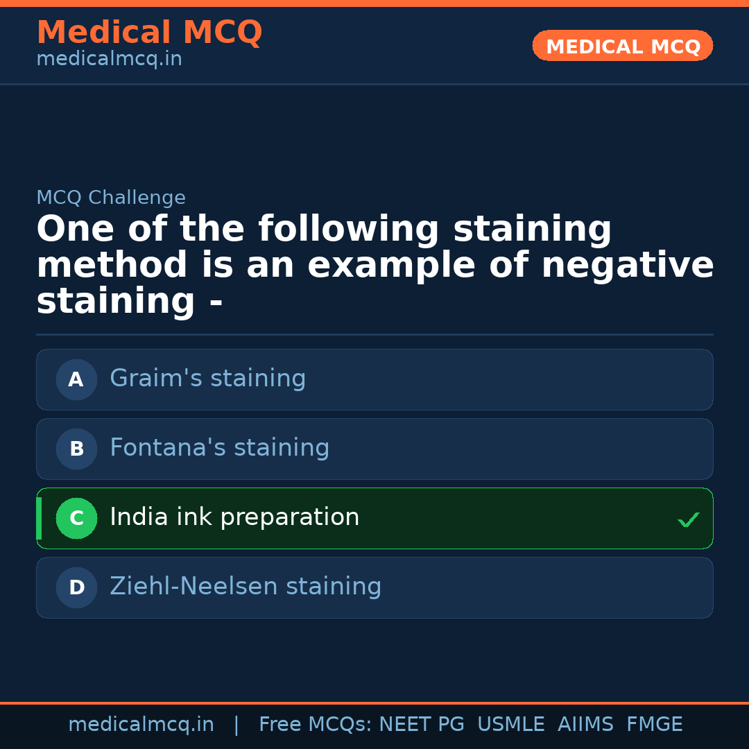MCQ share card