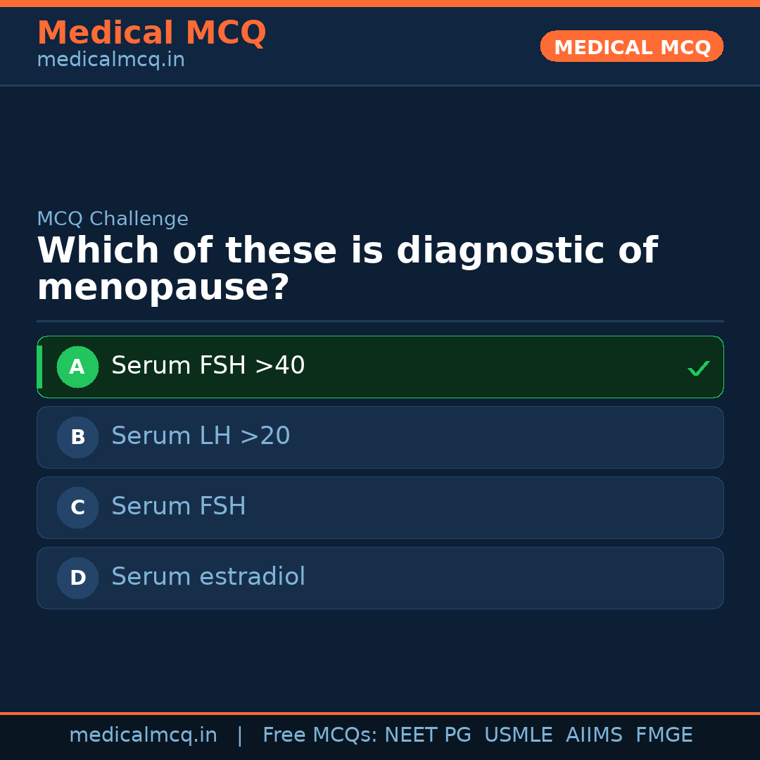 MCQ share card