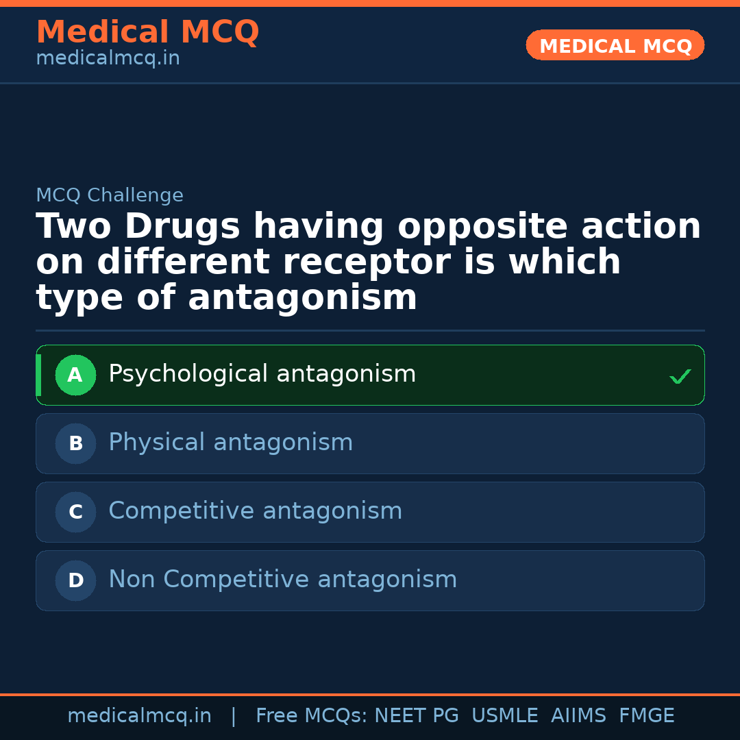 MCQ share card