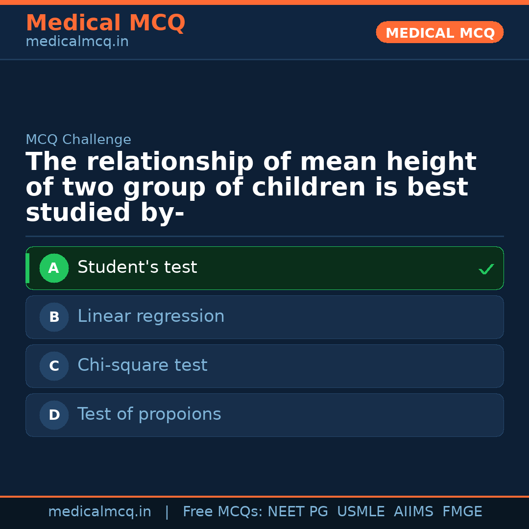 MCQ share card
