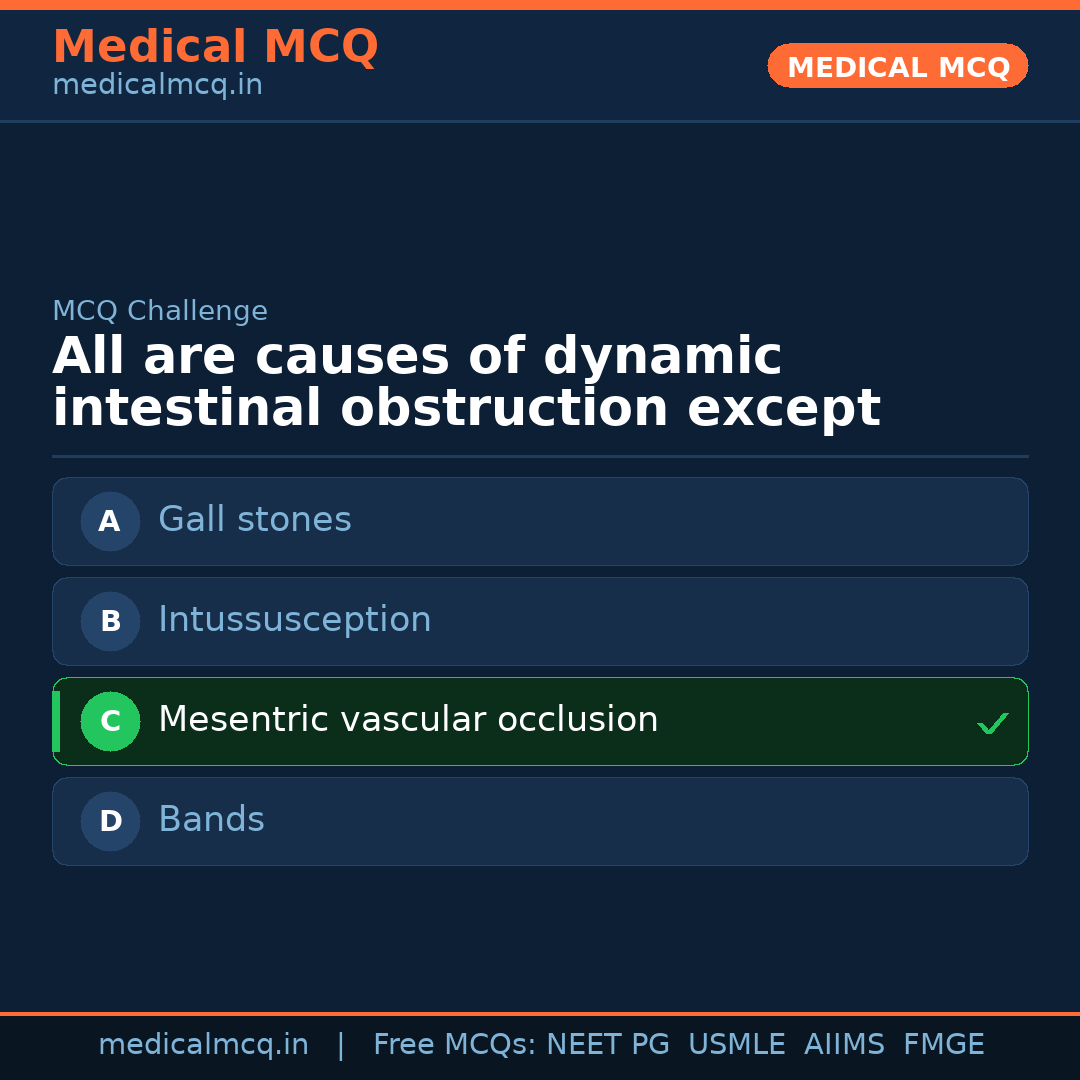 MCQ share card