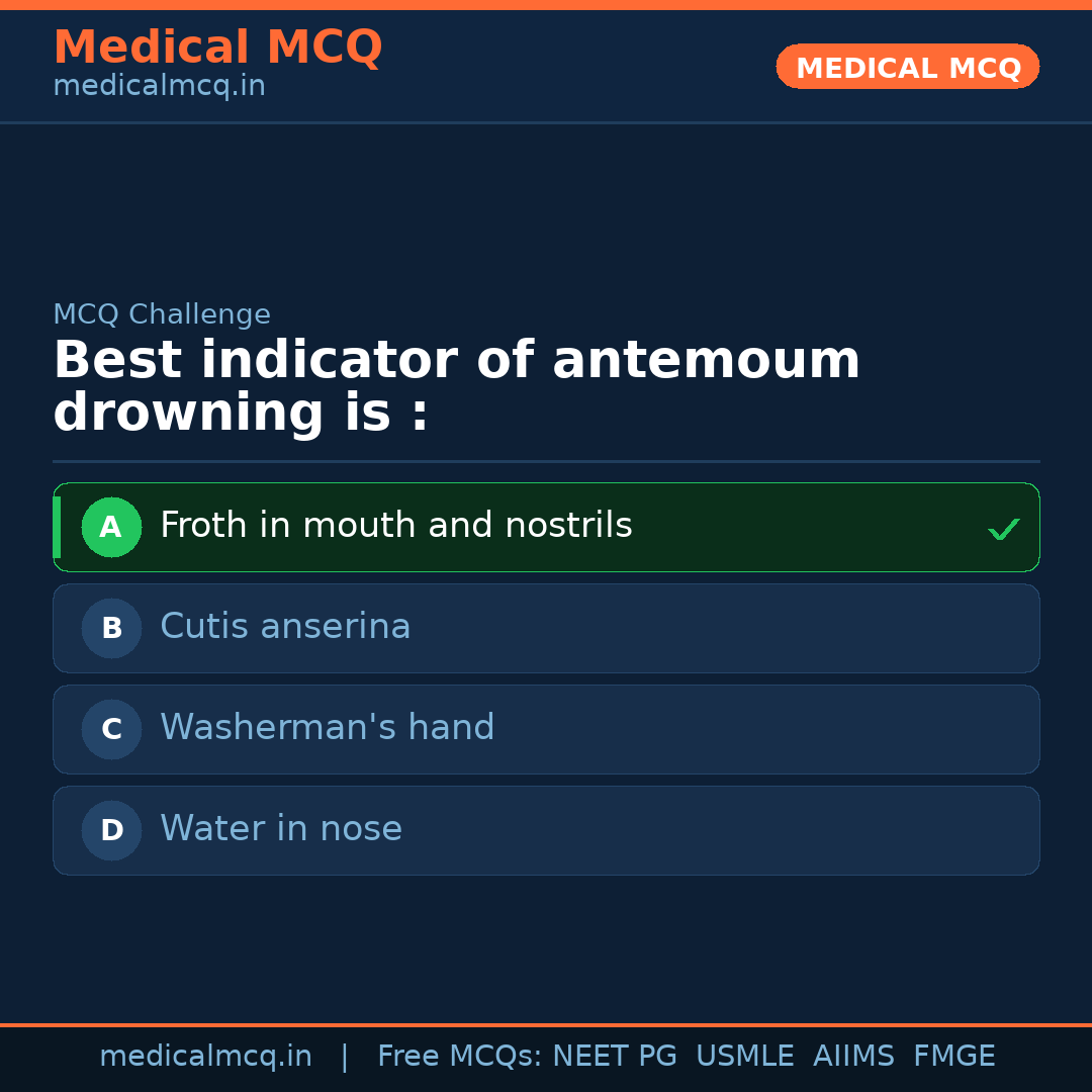 MCQ share card
