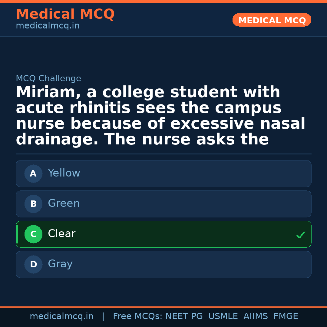 MCQ share card