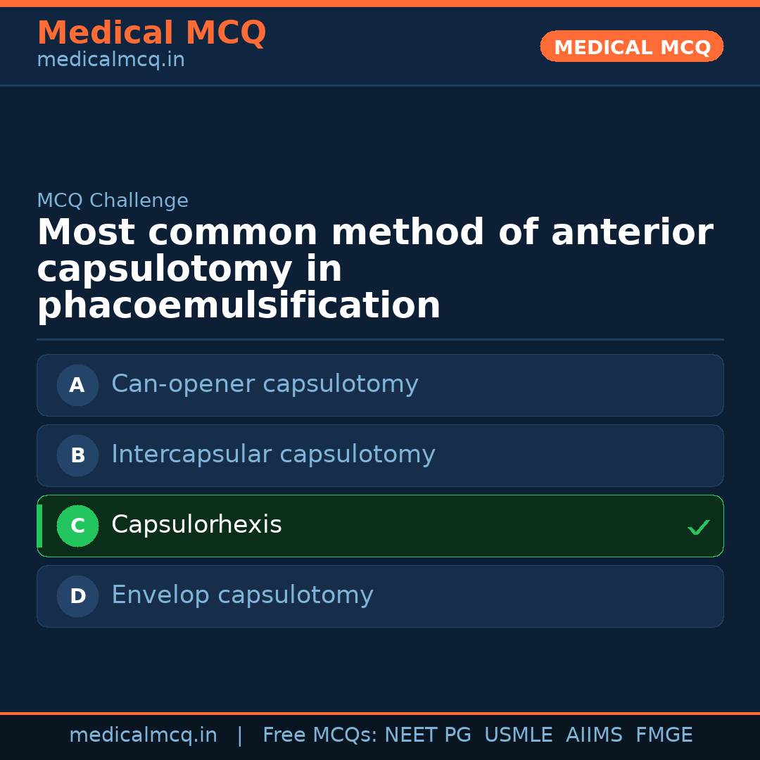 MCQ share card