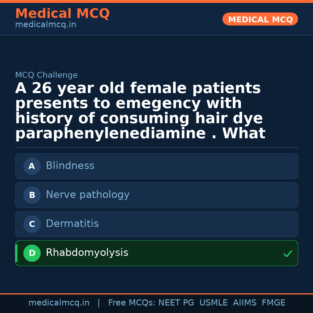 MCQ share card
