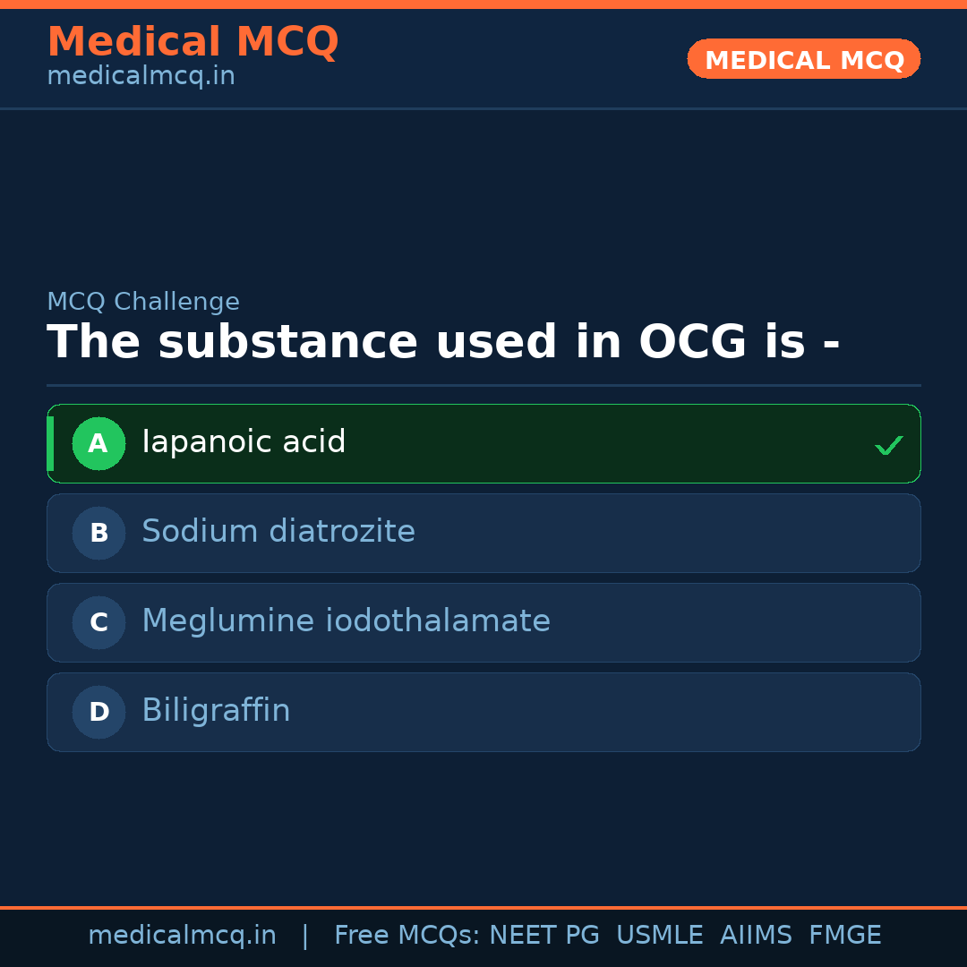 MCQ share card