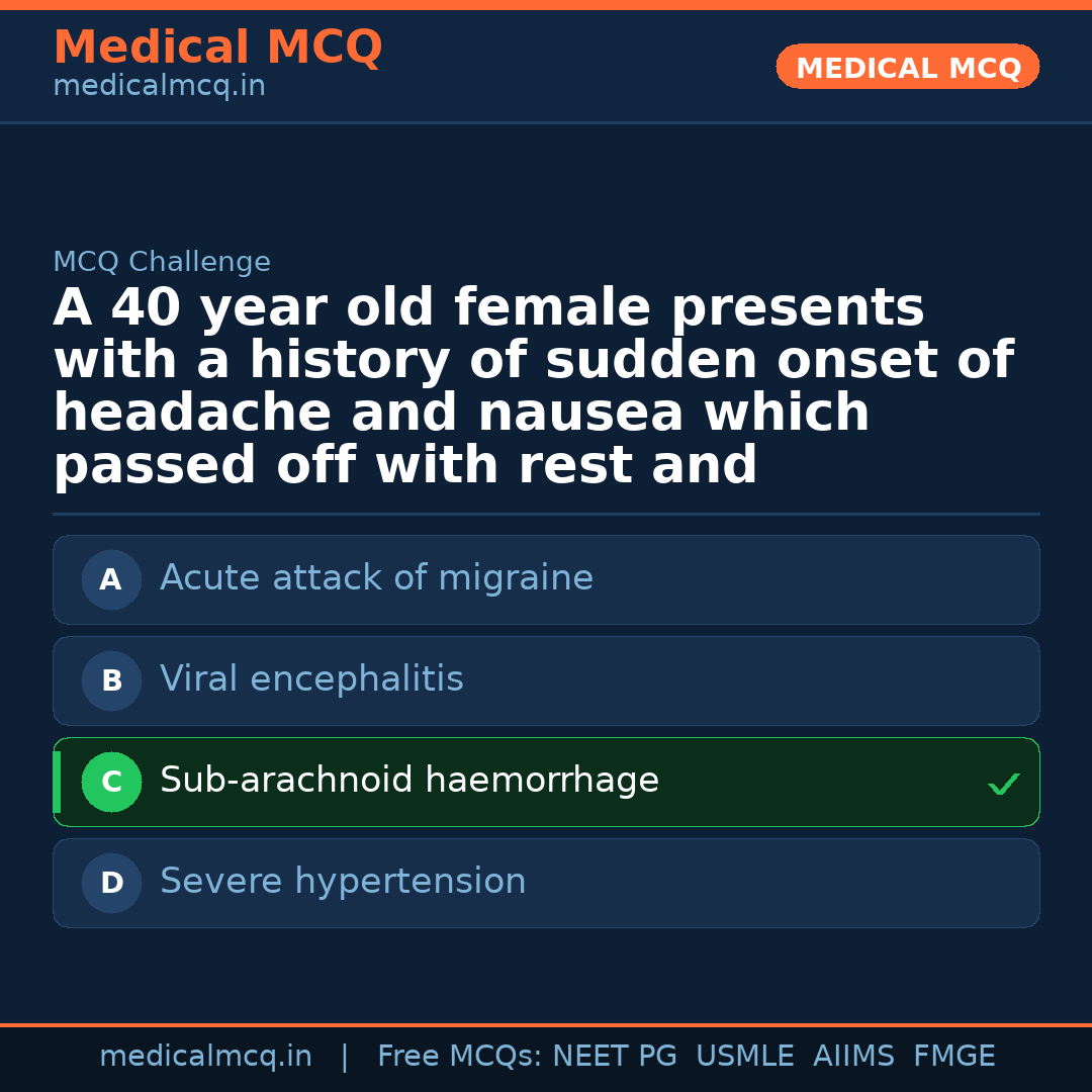 MCQ share card