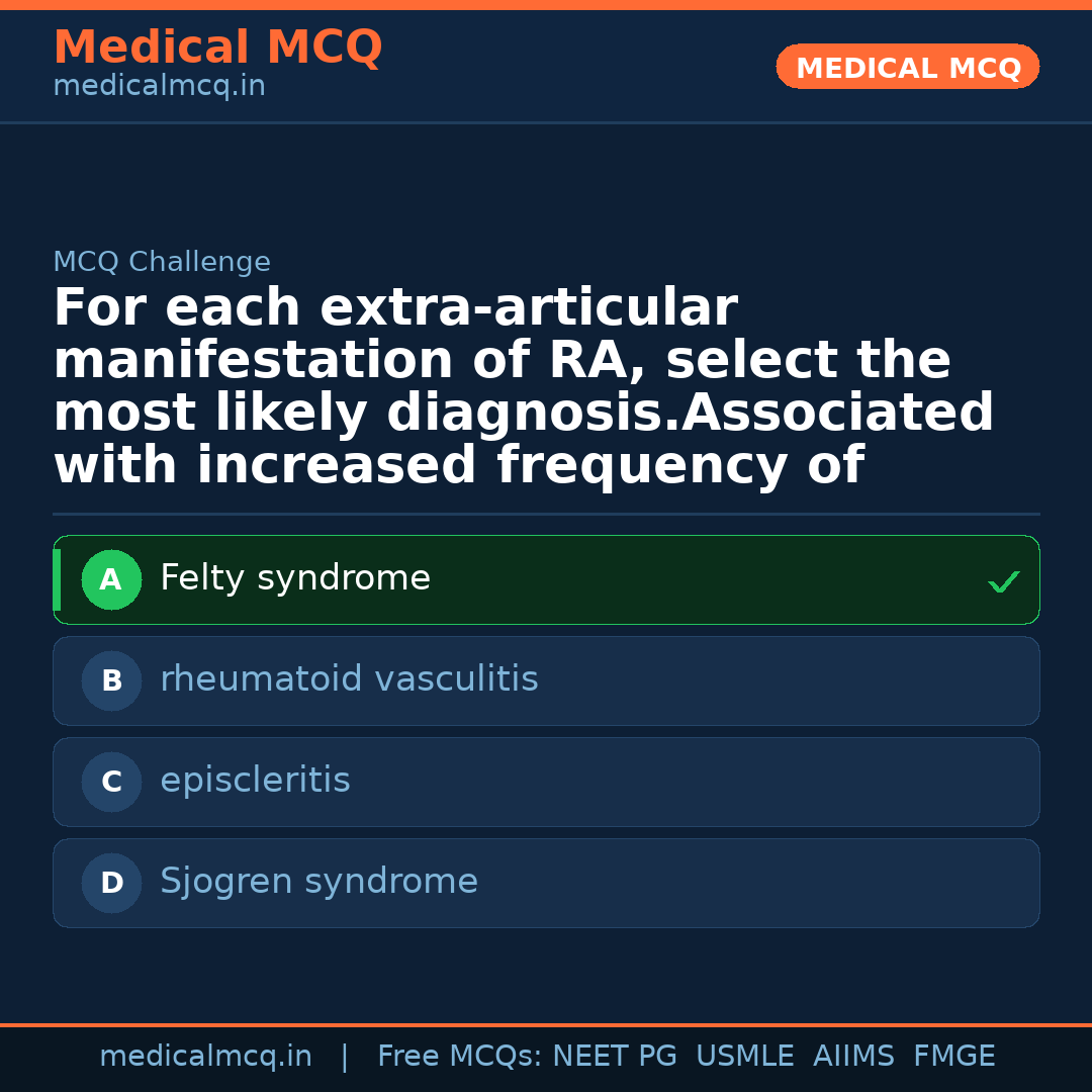 MCQ share card