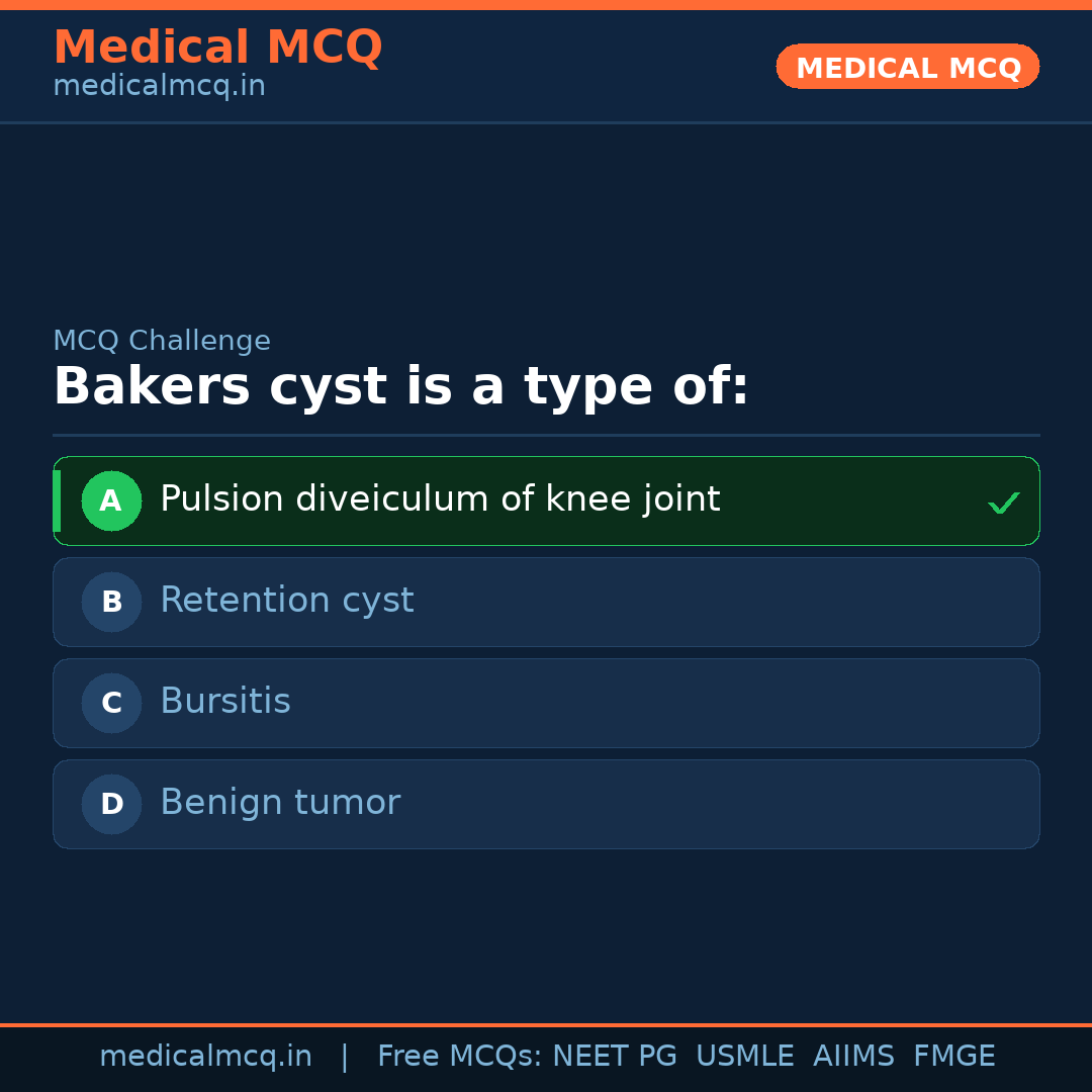 MCQ share card