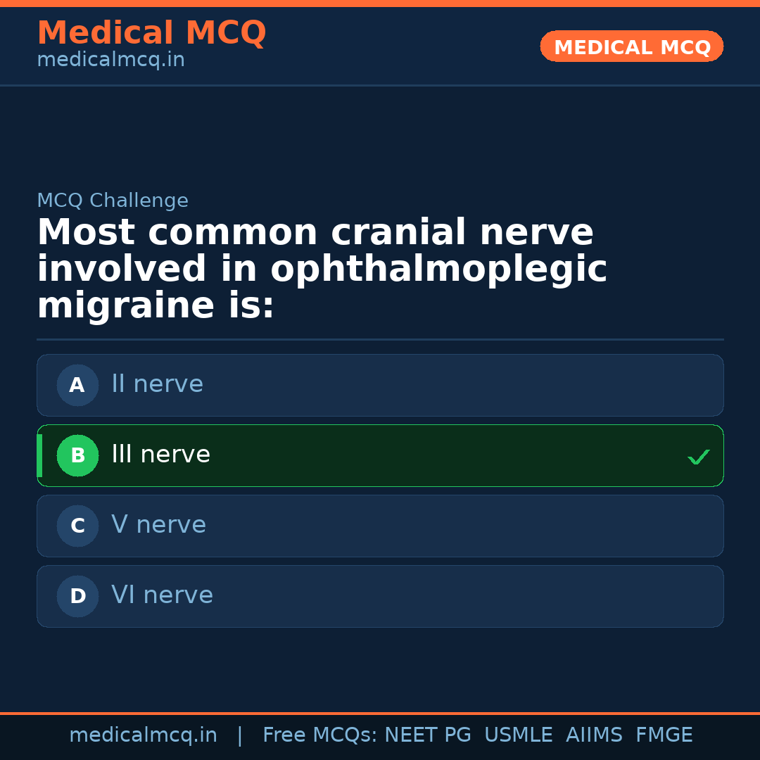 MCQ share card