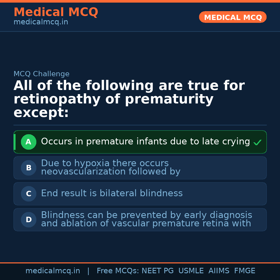 MCQ share card