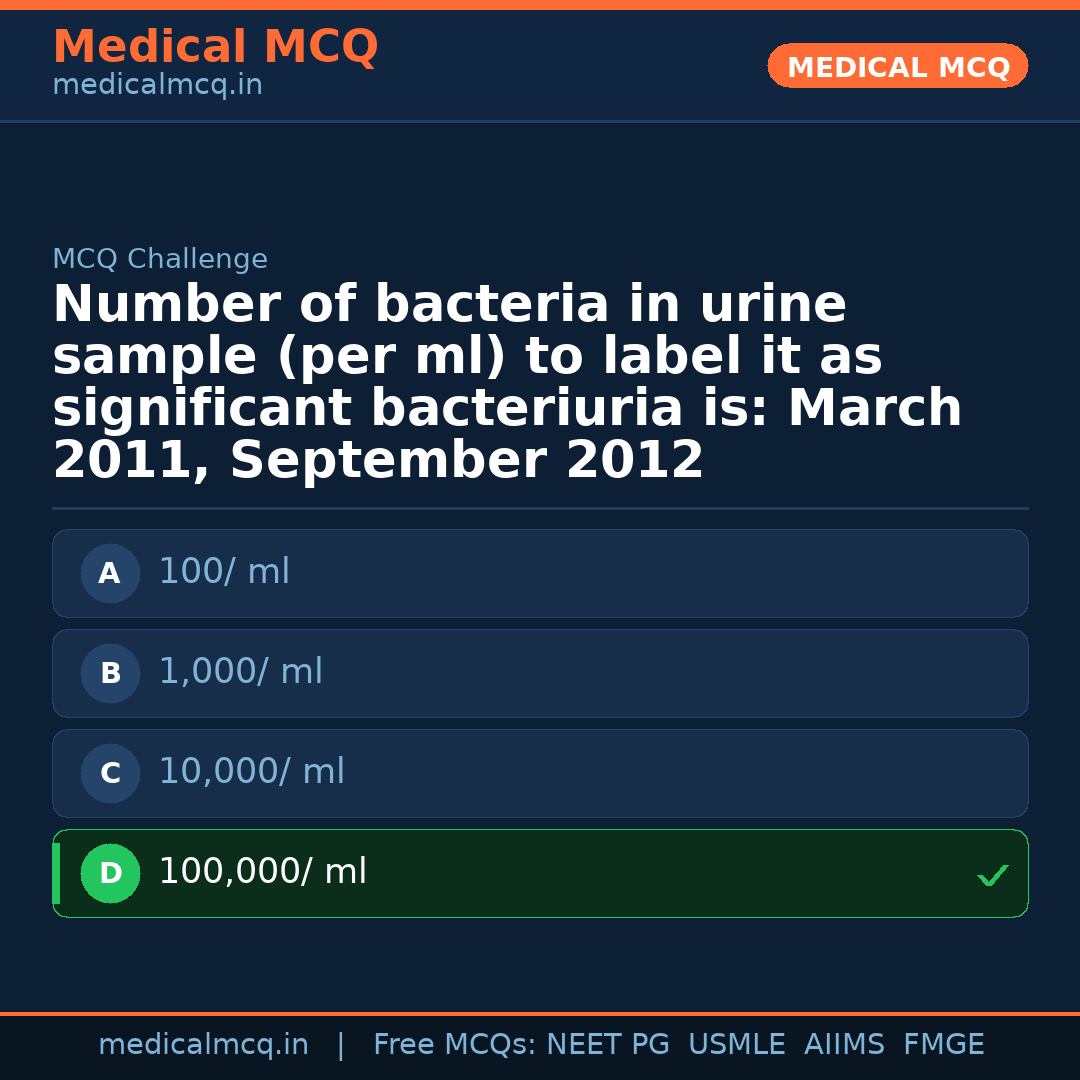 MCQ share card