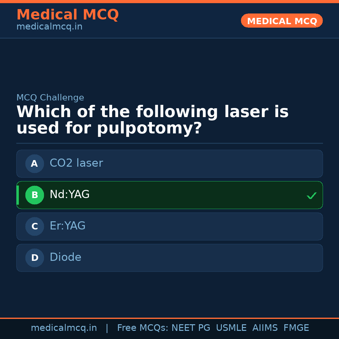 MCQ share card