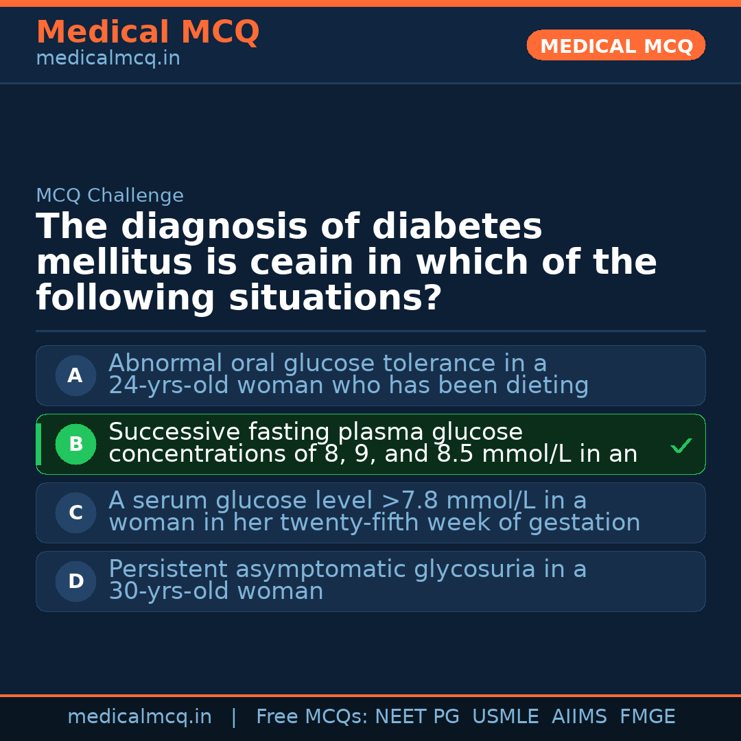 MCQ share card