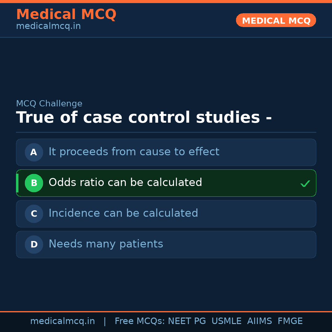 MCQ share card