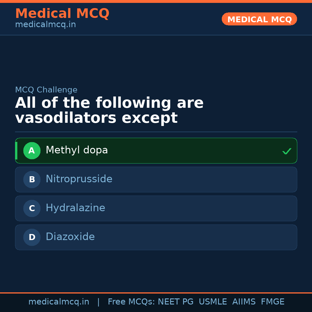 MCQ share card