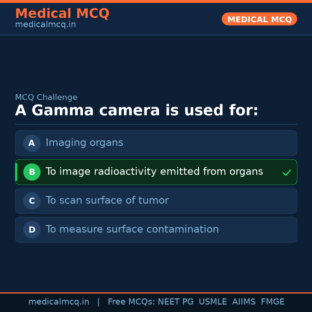 MCQ share card