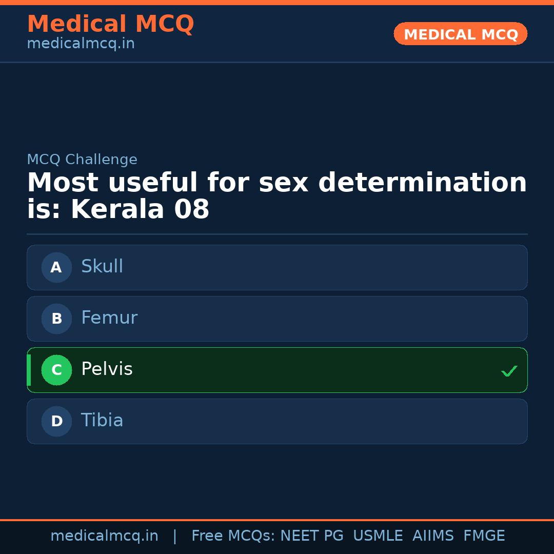 MCQ share card