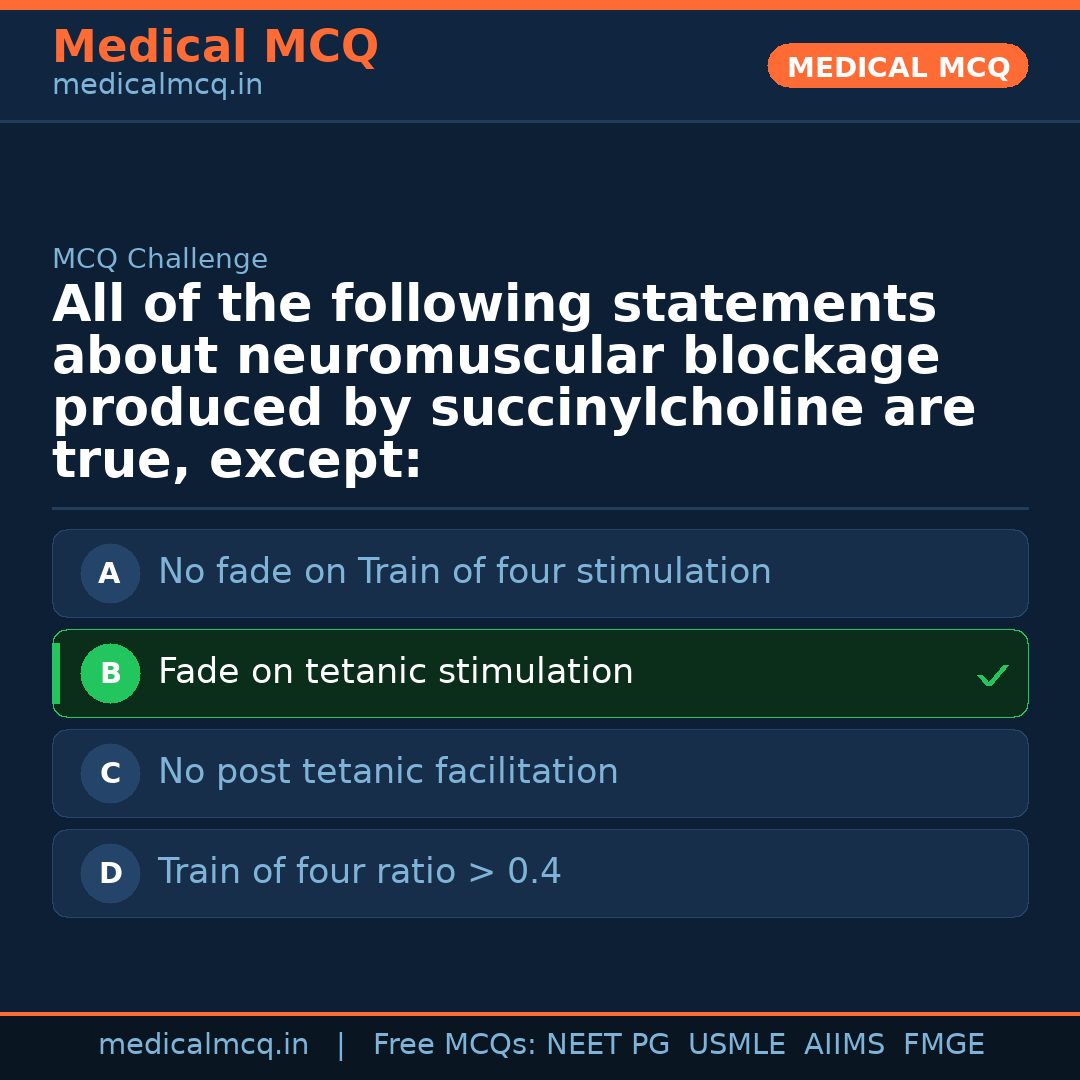 MCQ share card