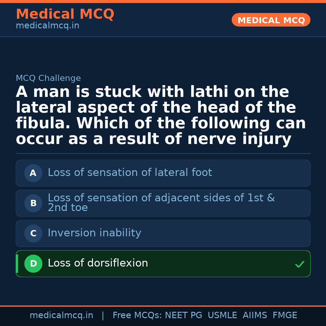 MCQ share card
