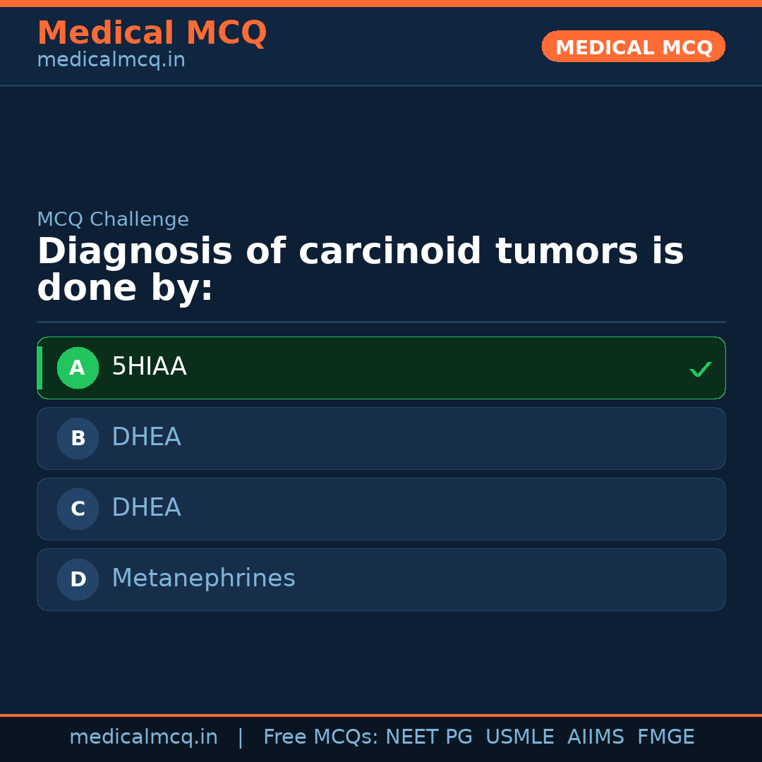 MCQ share card