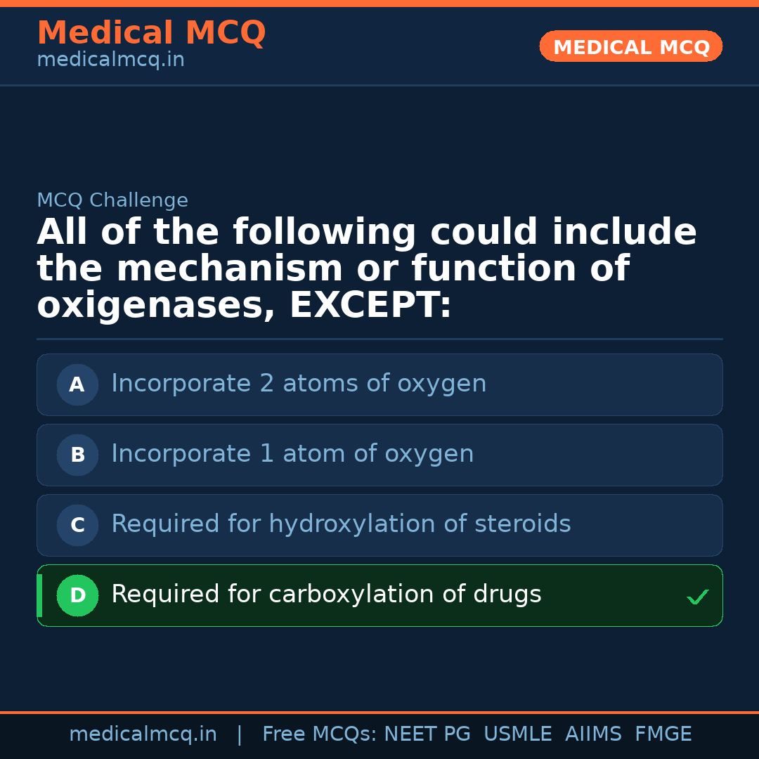 MCQ share card
