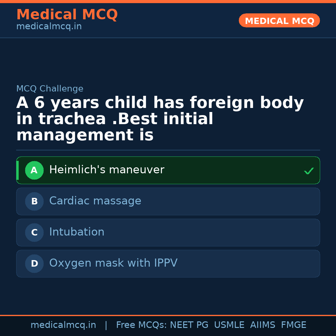 MCQ share card