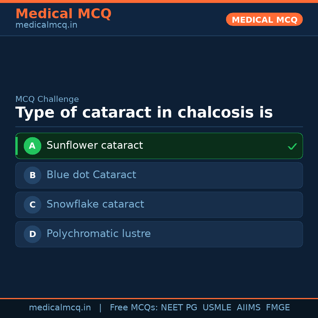 MCQ share card