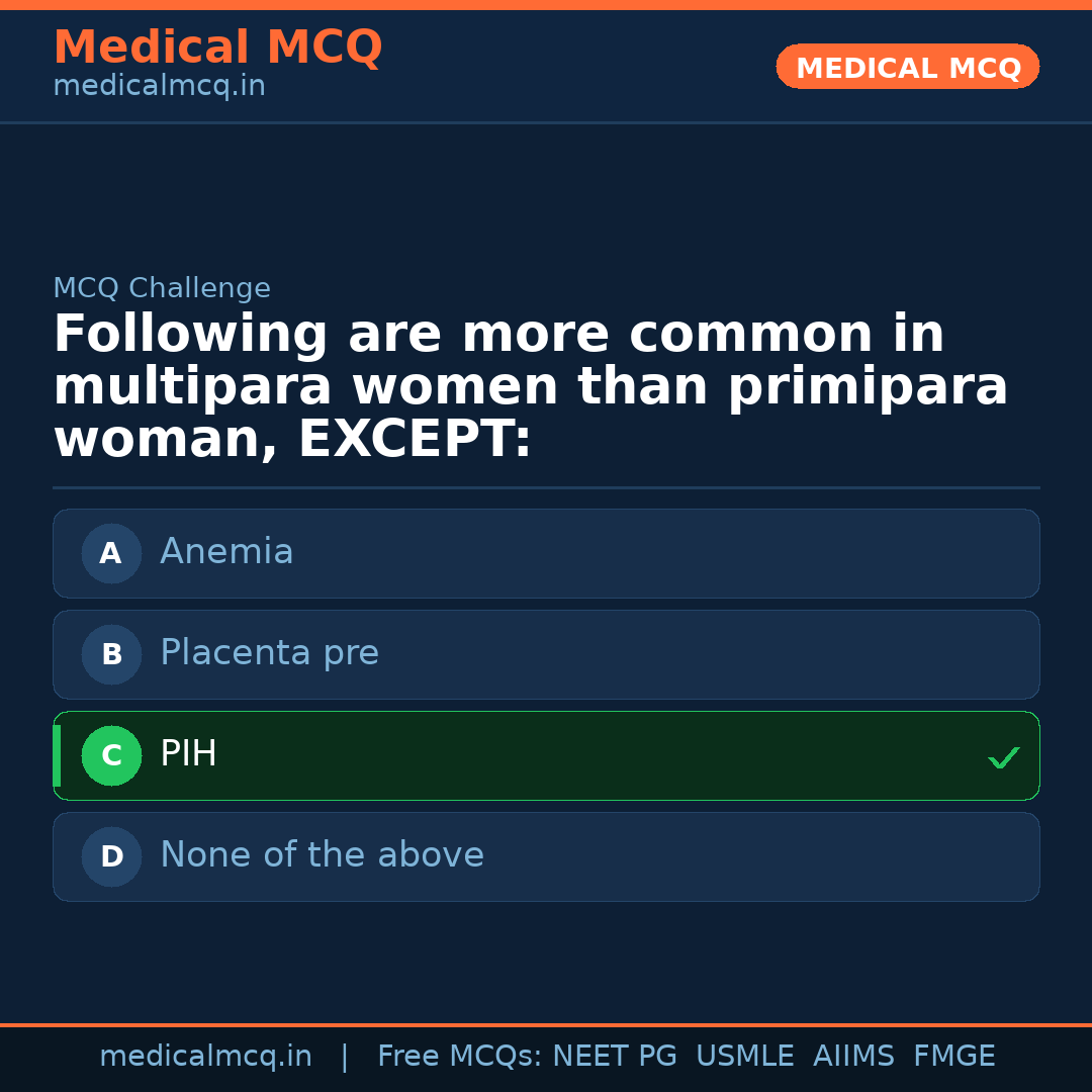 MCQ share card