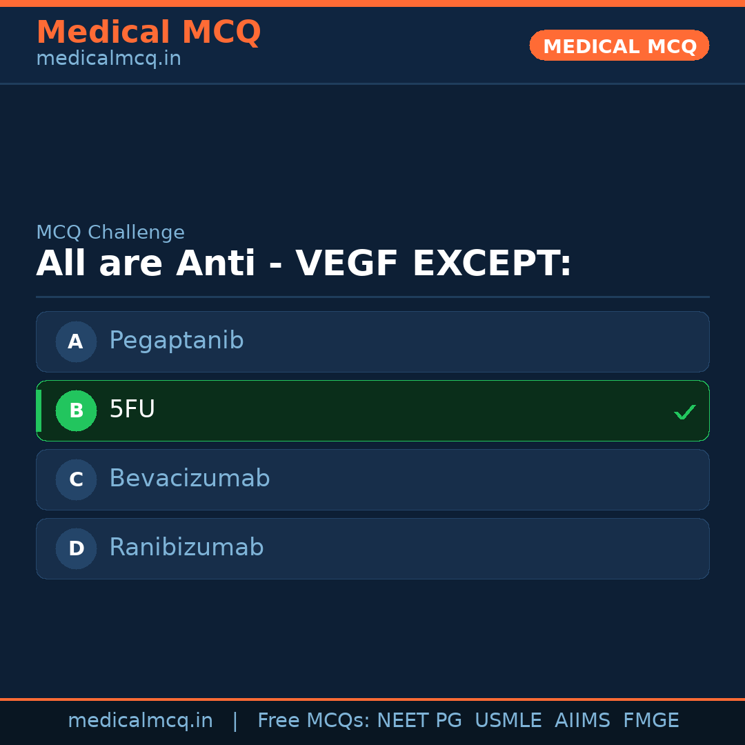 MCQ share card