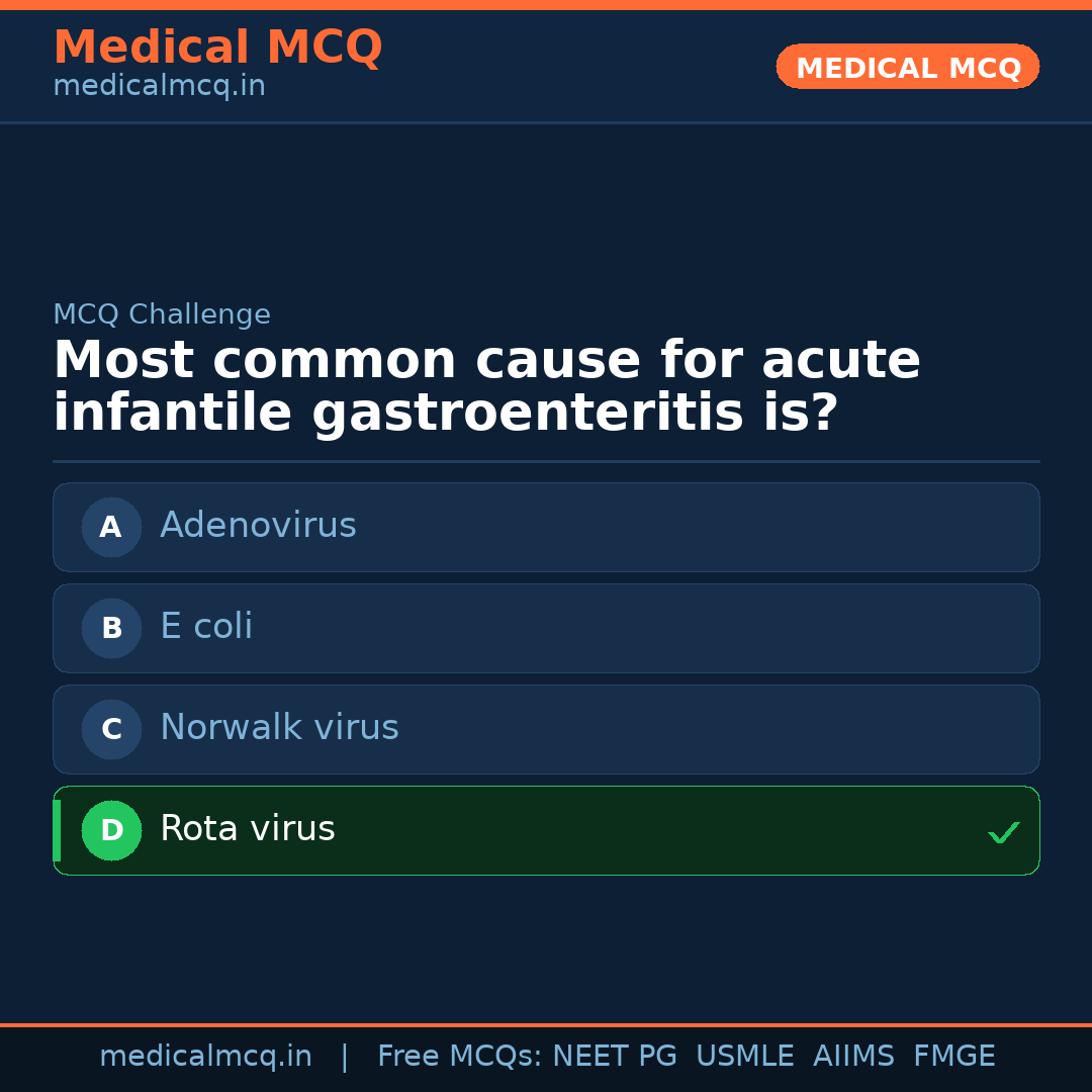 MCQ share card