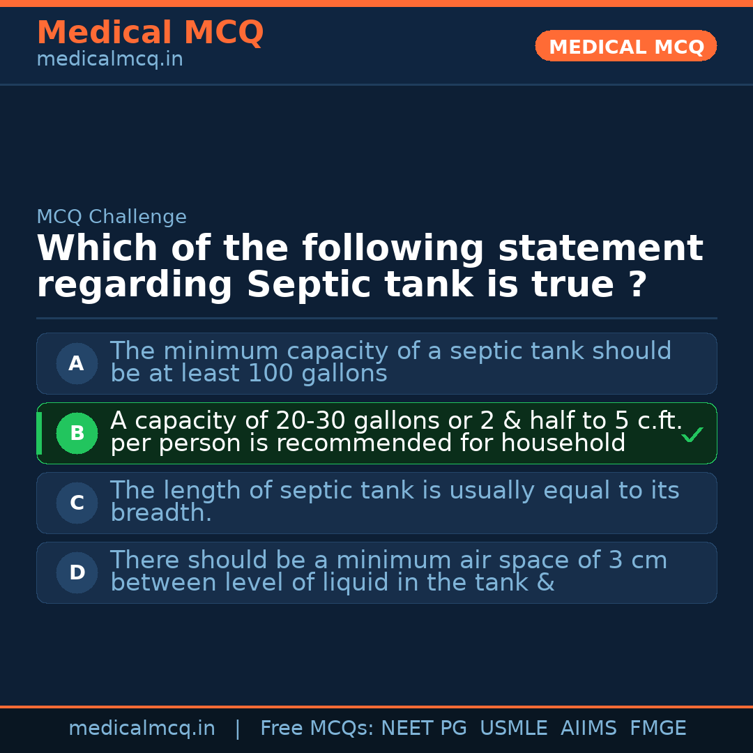 MCQ share card