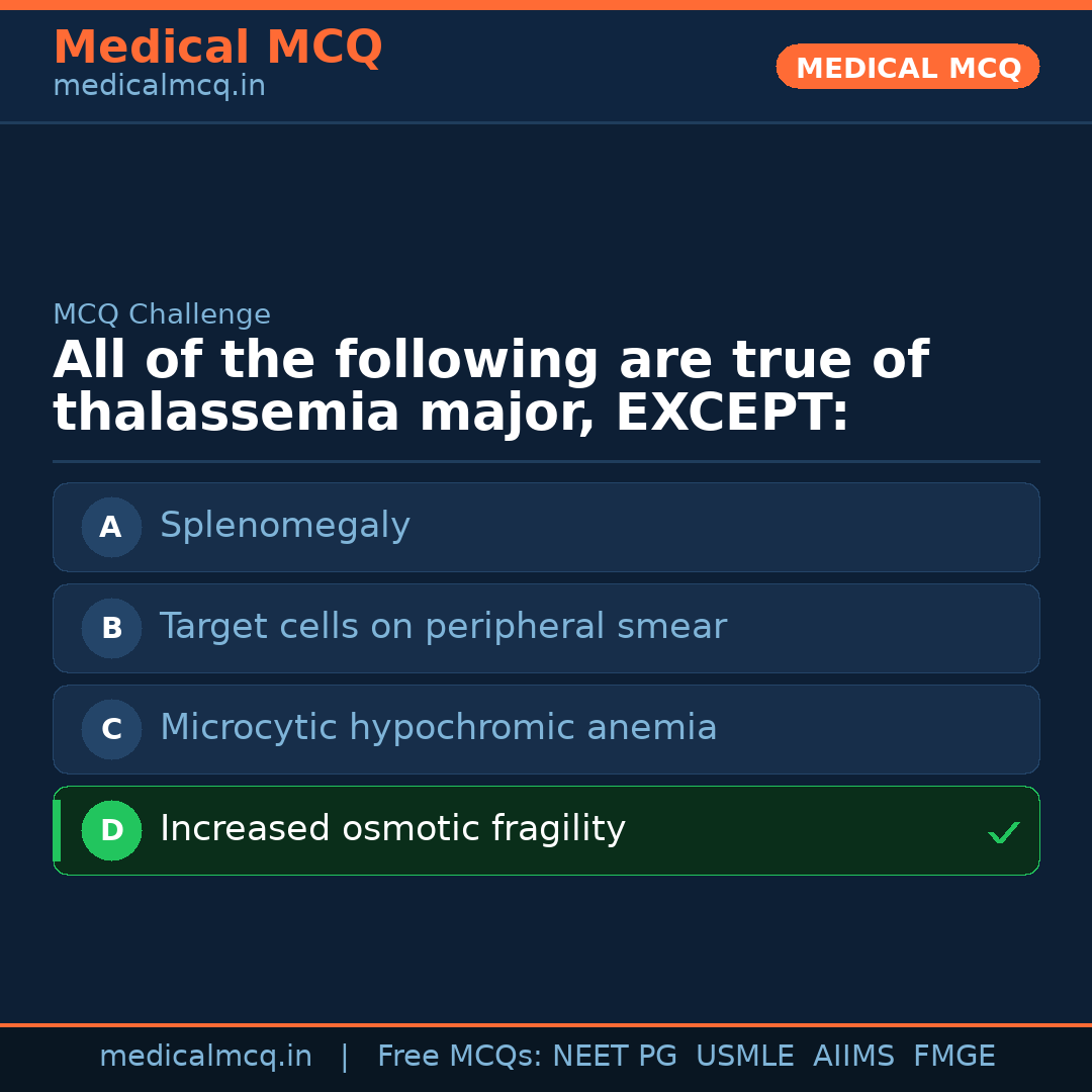 MCQ share card