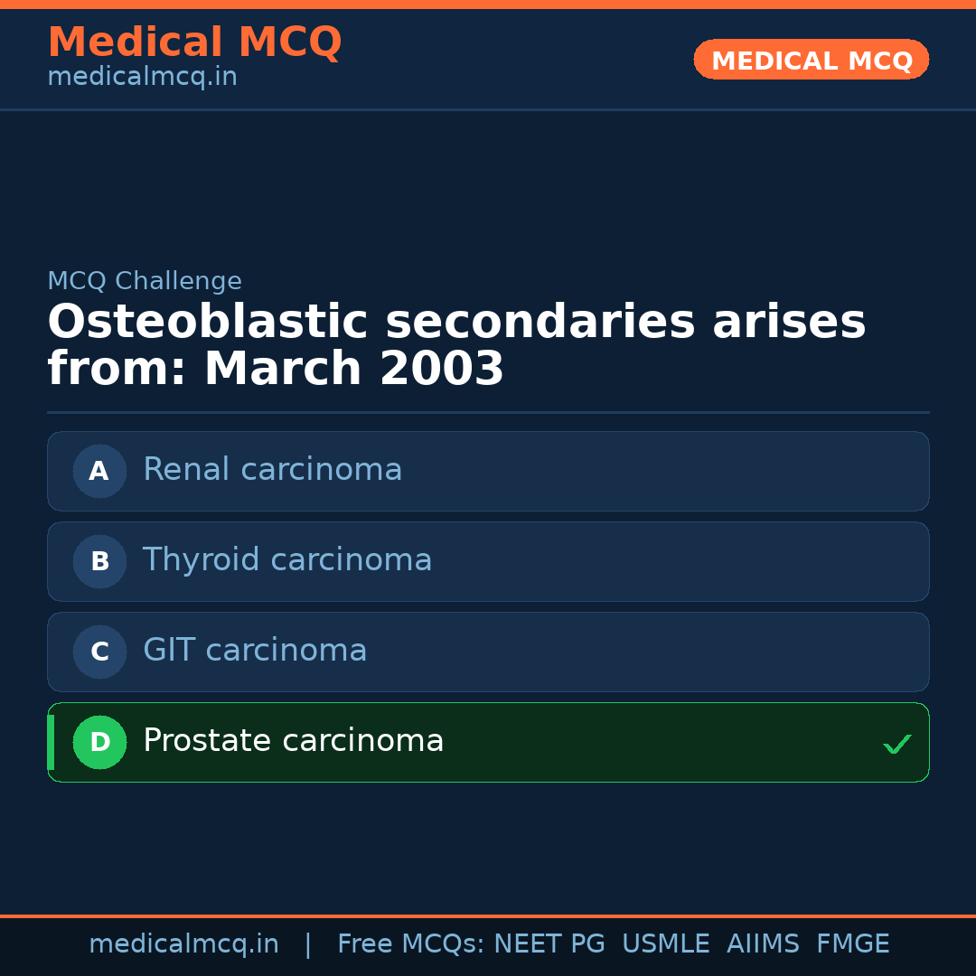 MCQ share card