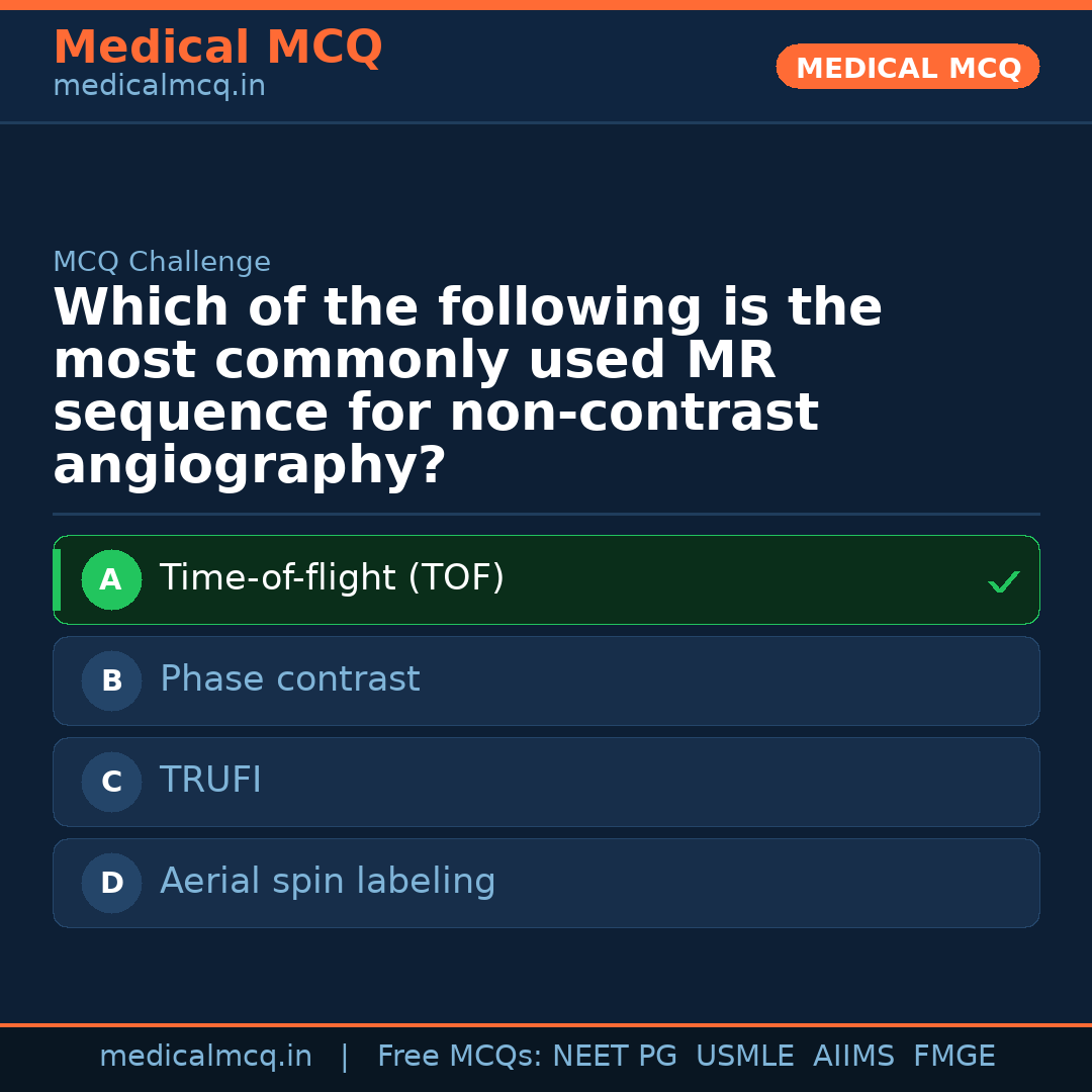 MCQ share card