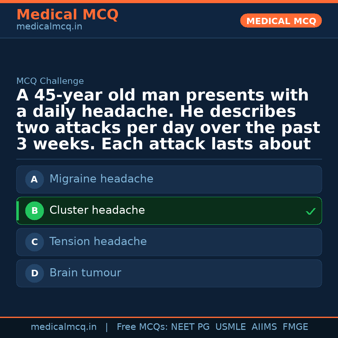 MCQ share card