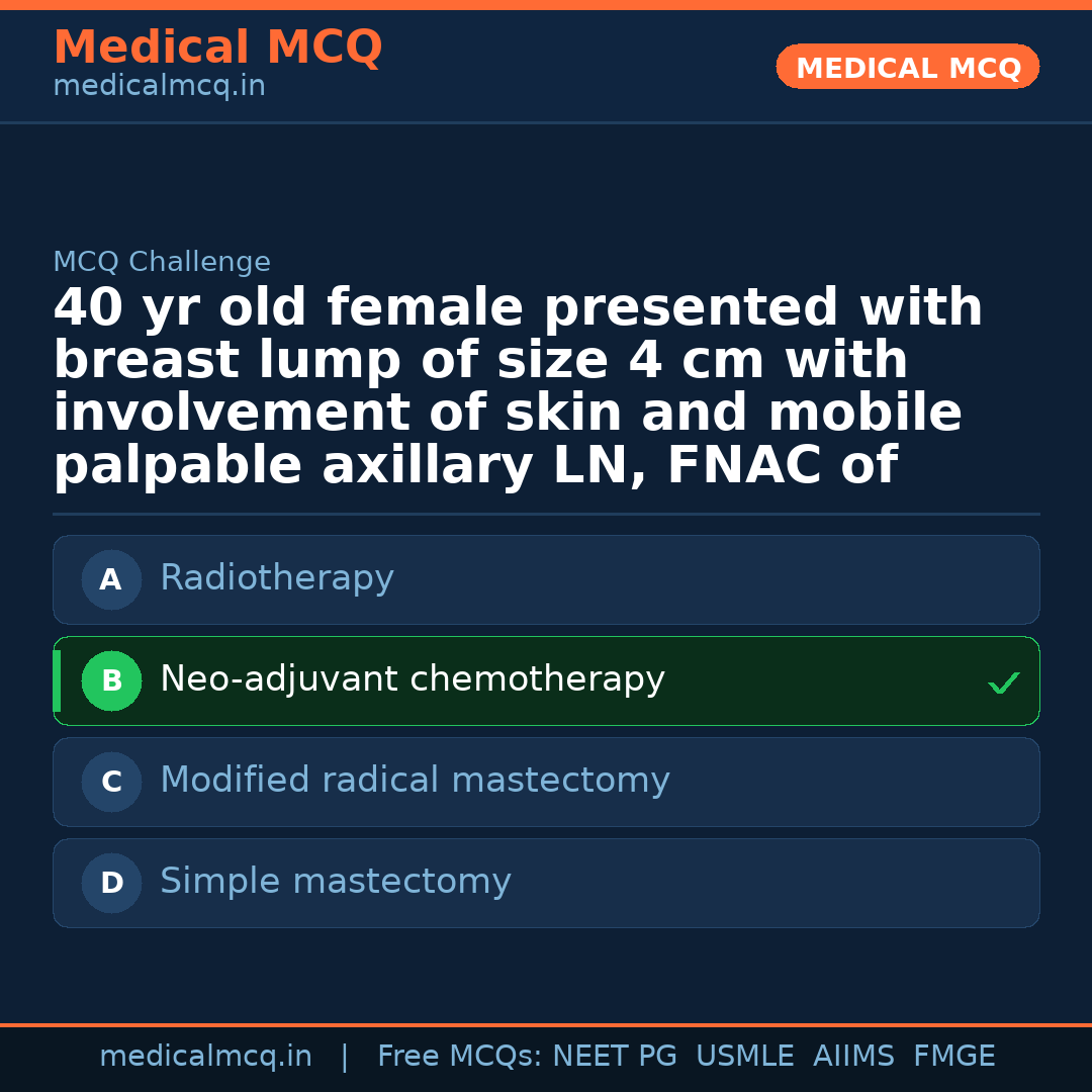 MCQ share card