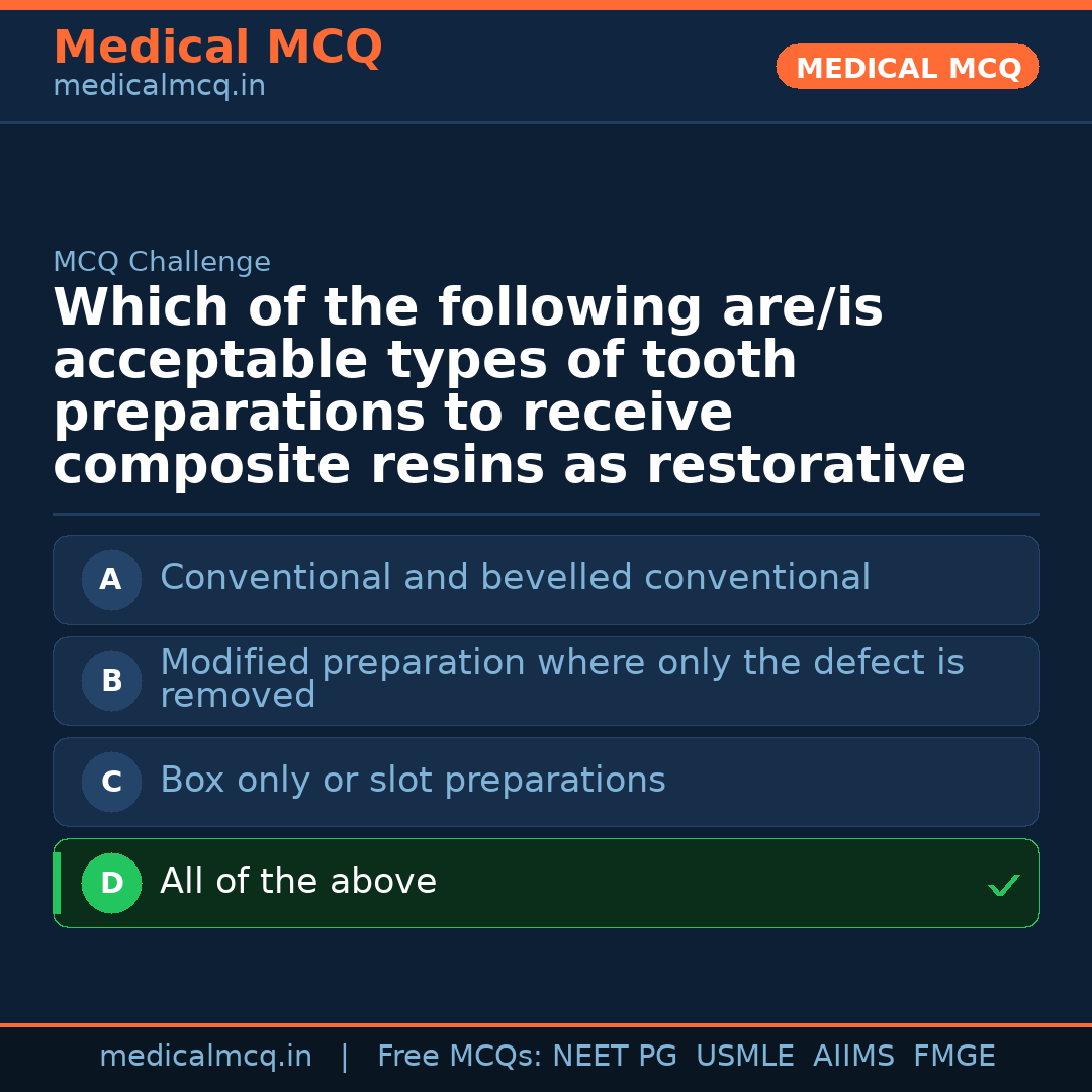 MCQ share card